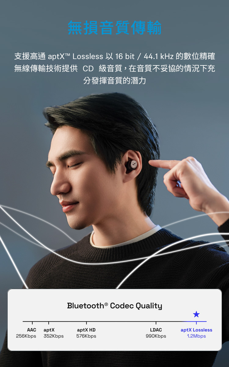 无损音质传输 支援高通 aptX Lossless 以 16 bit44.1kHz的数位精确 无线传输技术提供 CD 级音质,在音质不妥协的情况下充 分发挥音质的潜力 