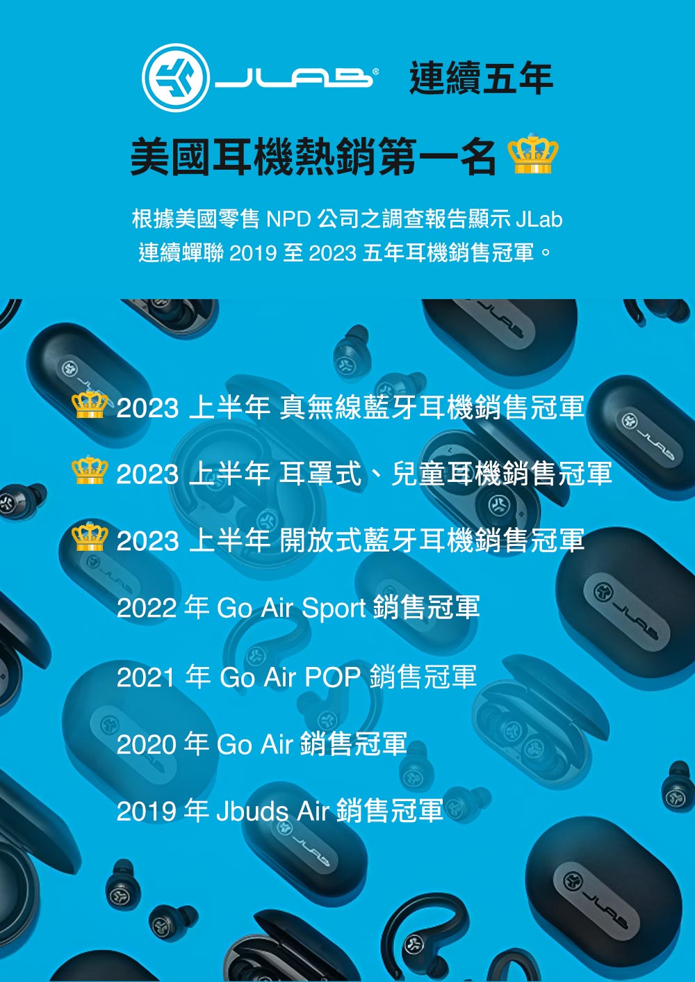 连续蝉联 2019 至 2023 五年耳机销售冠军。
