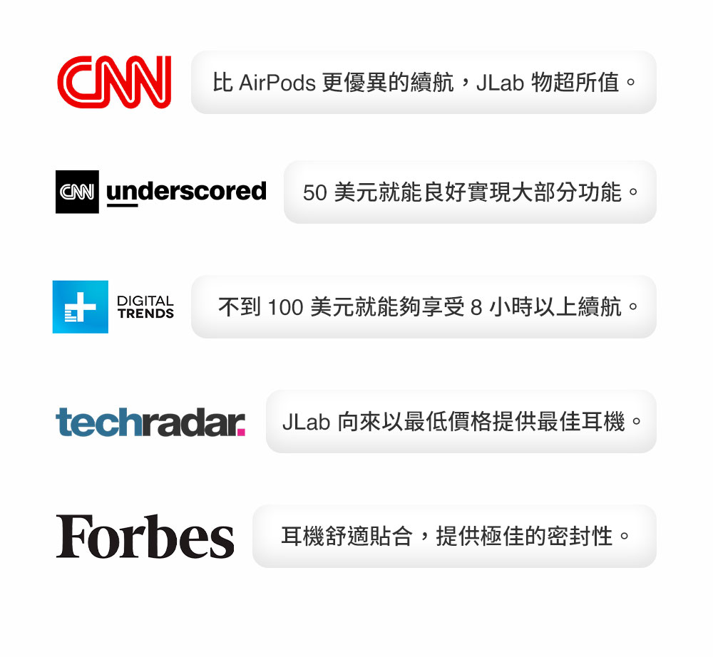 CAN 比 AirPods 更优异的续航,JLab 物超所值。 CWW underscored 50 美元就能良好实现大部分功能。 DIGITAL 不到 100 美元就能够享受8小时以上续航。 techradar JLab 向来以最低价格提供最佳耳机。 Forbes 耳机舒适贴合,提供极佳的密封性。 