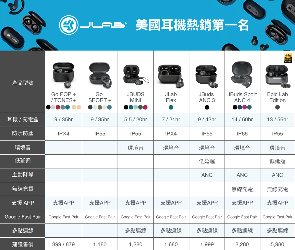 美国耳机热销第一名