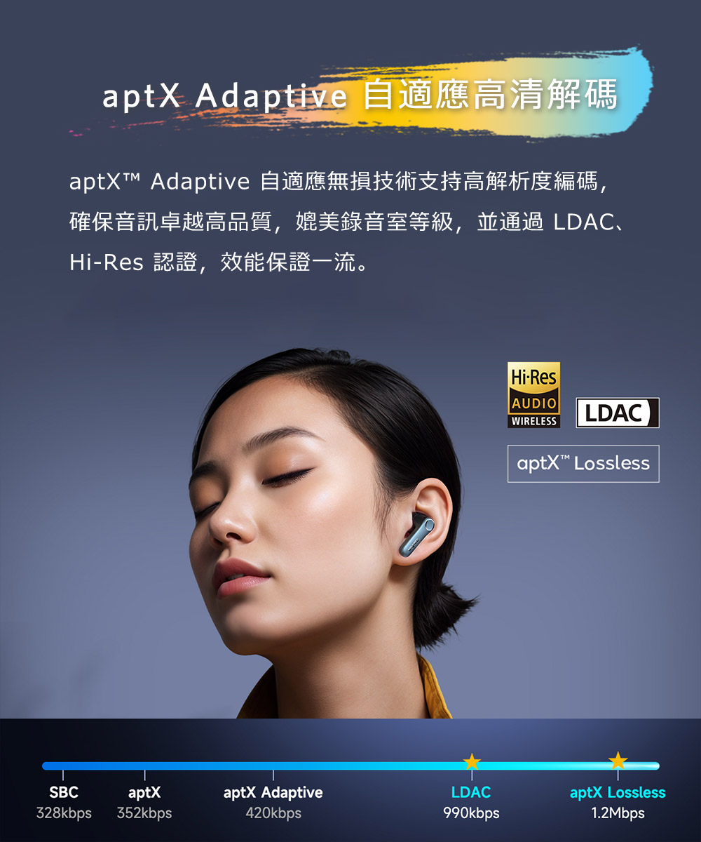 aptX Adaptive 自适应高清解码 aptX Adaptive 自适应无损技术支持高解析度编码, 确保音讯卓越高品质,媲美录音室等级,并通过 LDAC、 HiRes 认证,效能保证一流。 
