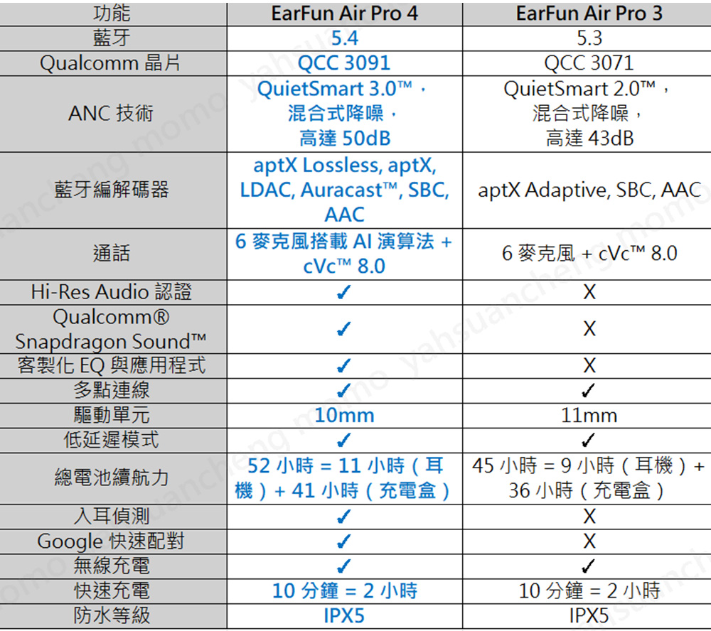HiRes Audio 认证