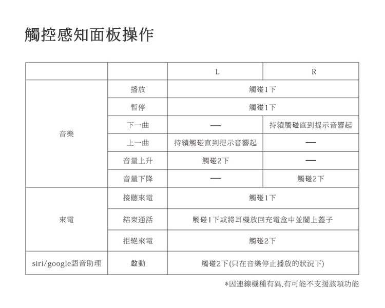 触碰1下或将耳机放回充电盒中并阎上盖子