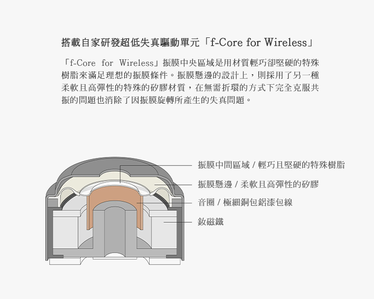 fCore for Wireless振膜中央区域是用材质轻巧却坚硬的特殊