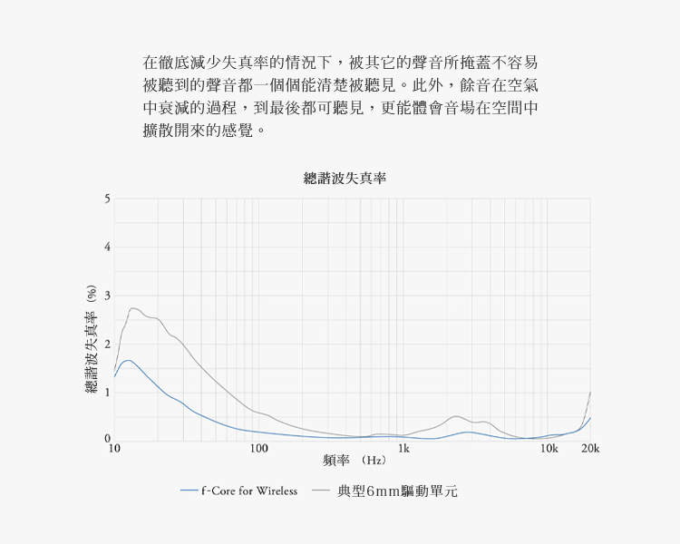 在彻底减少失真率的情况下,被其它的声音所掩盖不容易