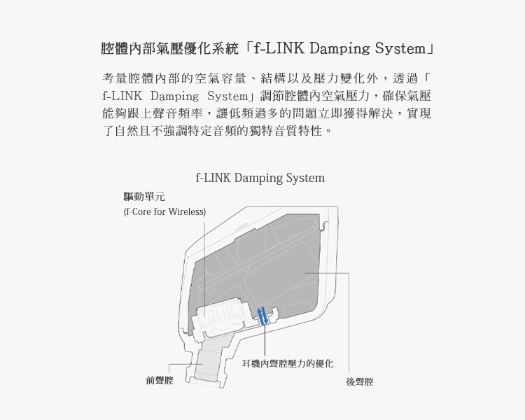 fLINK Damping System调节腔体内空气压力,确保气压