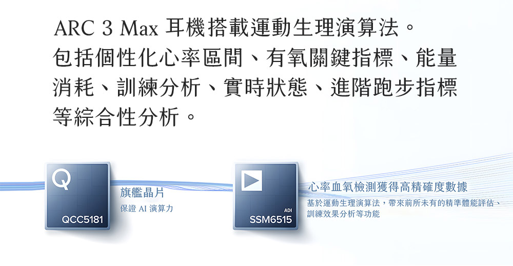 基于运动生理演算法,带来前所未有的精准体能评估、