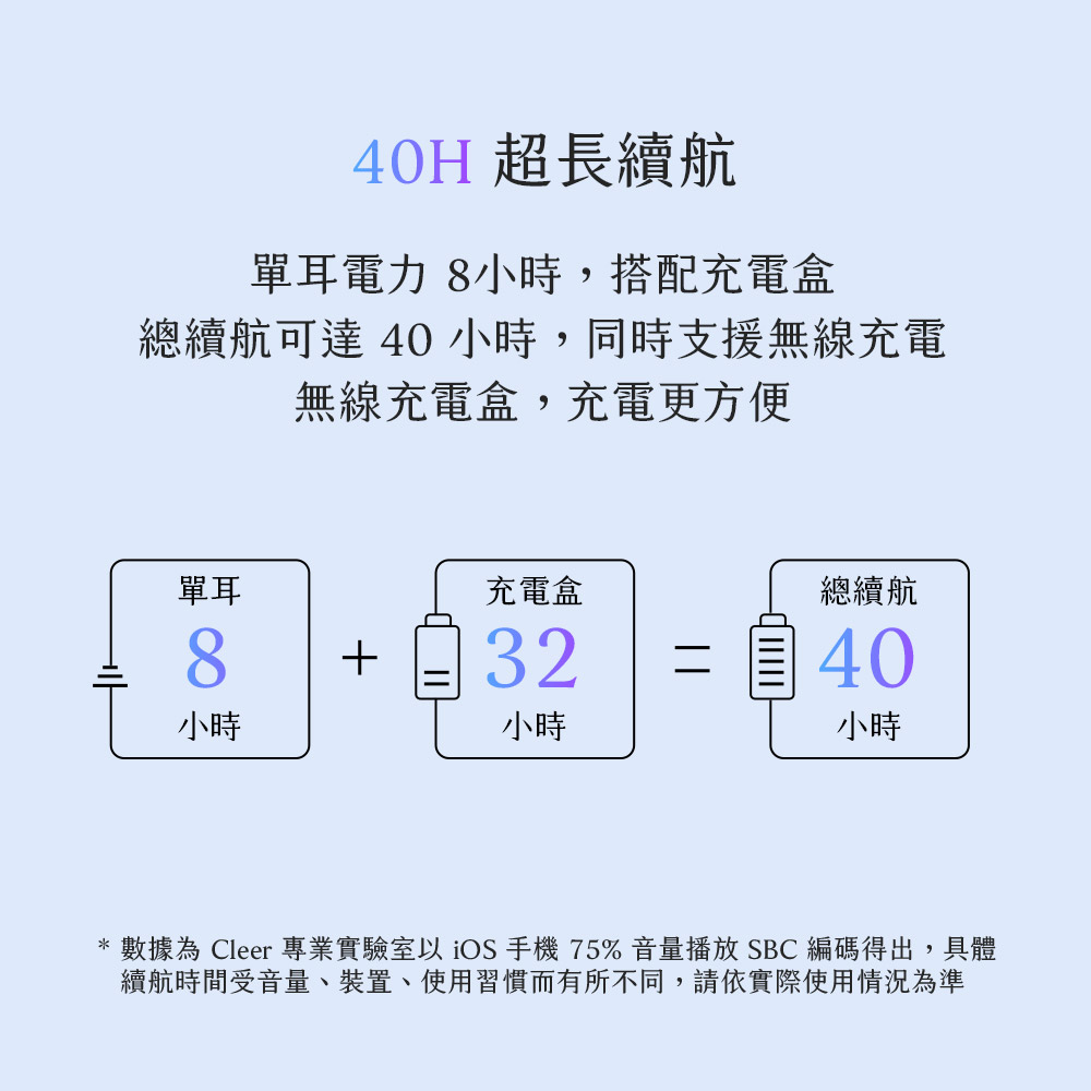 数据为 Cleer 专业实验室以 iOS手机75% 音量播放 SBC 编码得出,具体