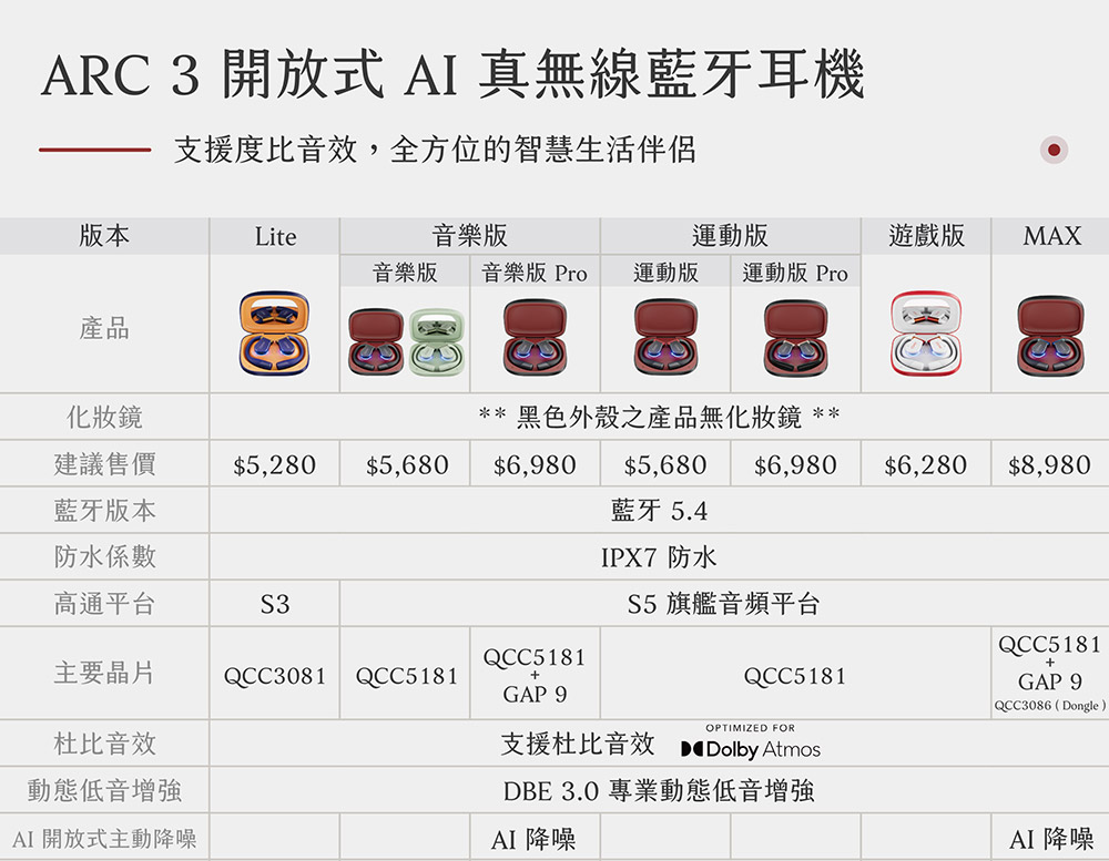 音乐版 音乐版 Pro 运动版 运动版 Pro