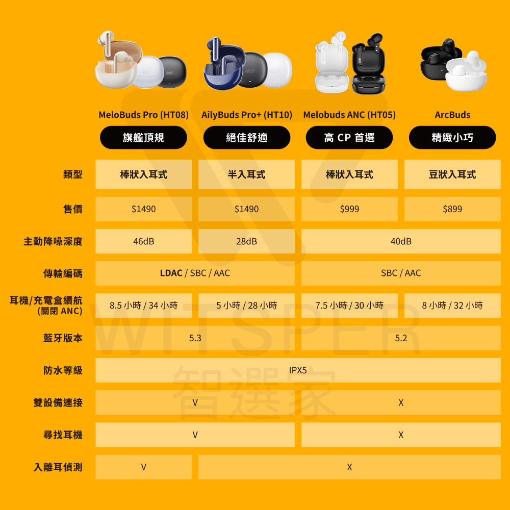 8.5 小时  34小时