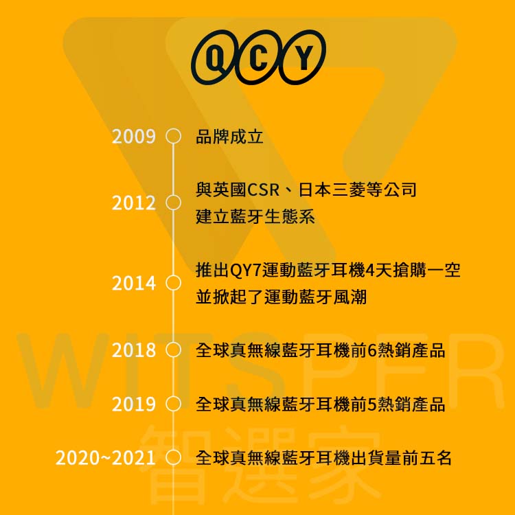 QCY品牌故事