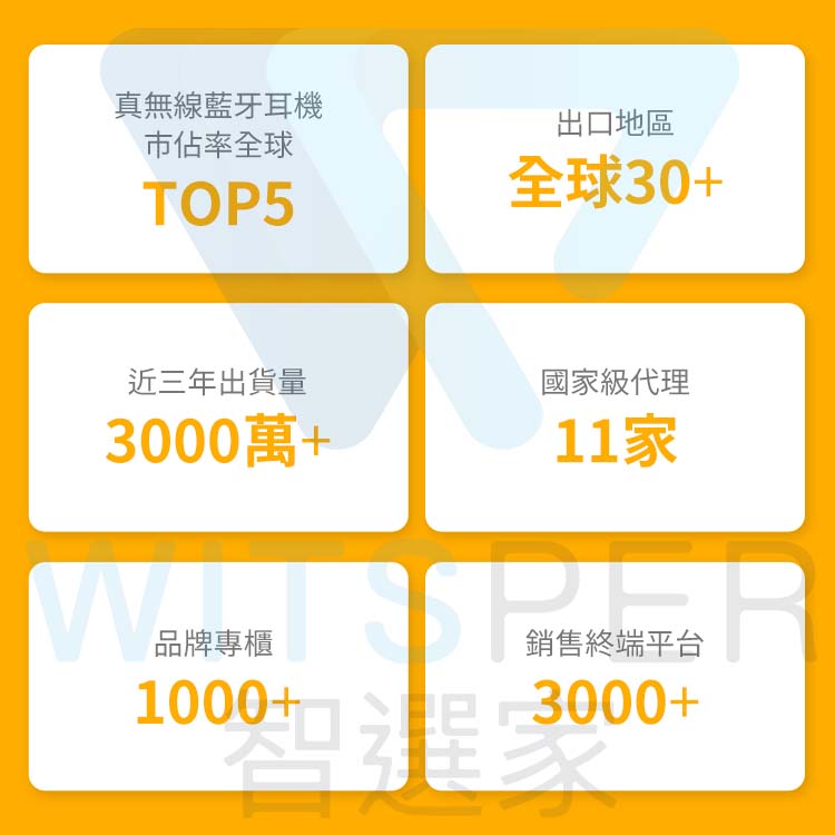 QCY品牌故事